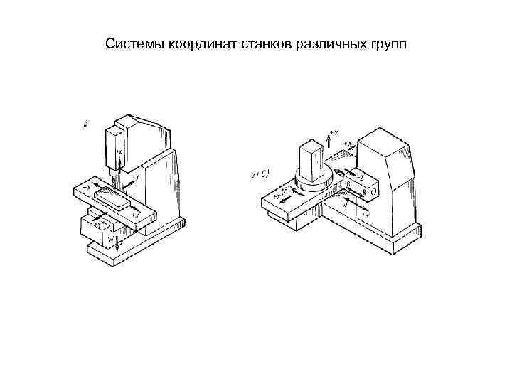 Оси фрезерного станка