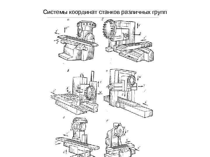 Координаты станков с чпу