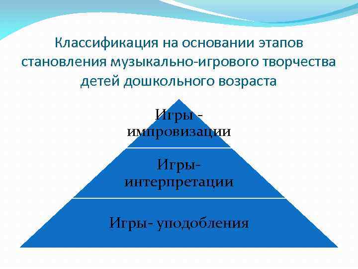 Классификация на основании этапов становления музыкально-игрового творчества детей дошкольного возраста Игры импровизации Игрыинтерпретации Игры-