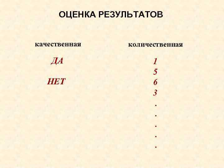 ОЦЕНКА РЕЗУЛЬТАТОВ качественная количественная ДА 1 5 6 3. . . НЕТ 