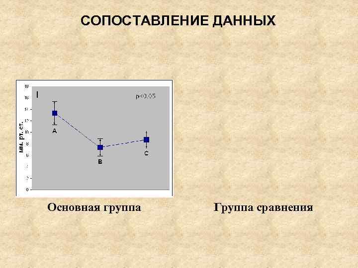 СОПОСТАВЛЕНИЕ ДАННЫХ Основная группа Группа сравнения 