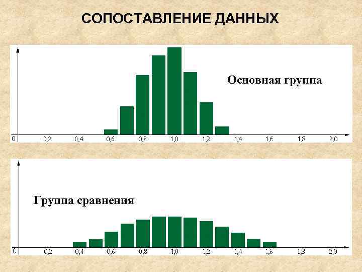 СОПОСТАВЛЕНИЕ ДАННЫХ Основная группа Группа сравнения 