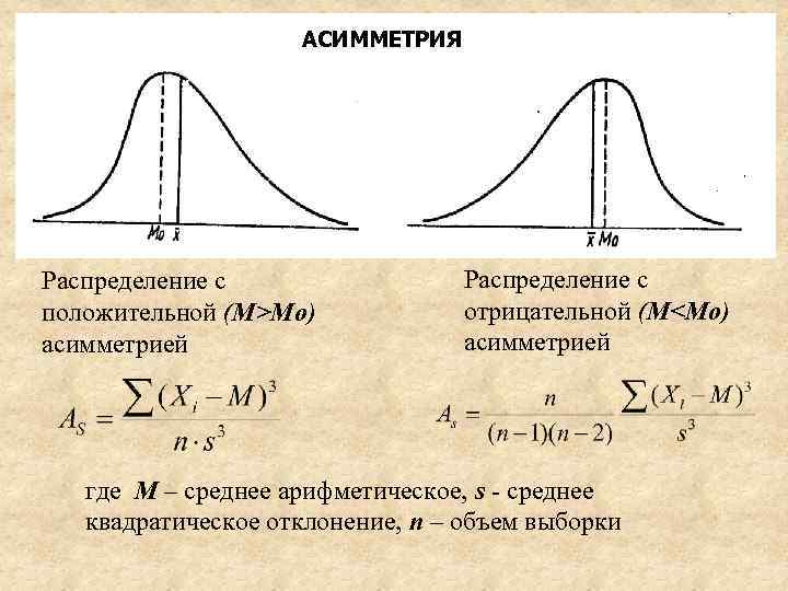 Отрицательное распределение