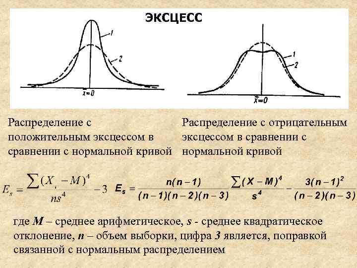 Эксцесс это