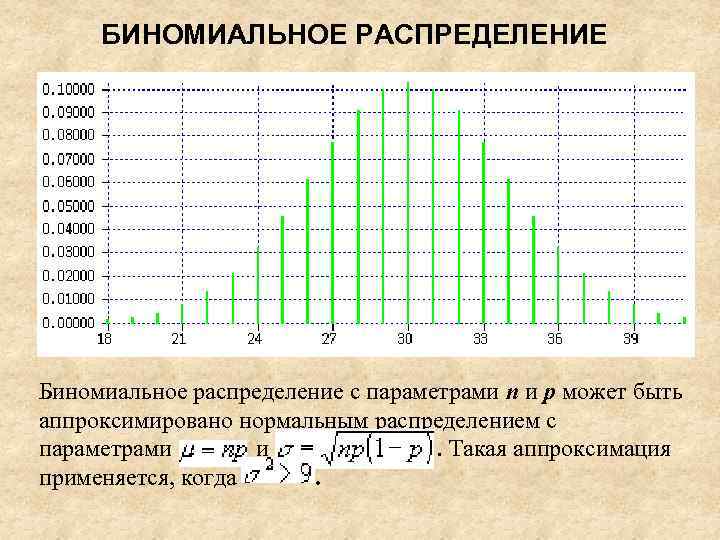 БИНОМИАЛЬНОЕ РАСПРЕДЕЛЕНИЕ Биномиальное распределение с параметрами n и p может быть аппроксимировано нормальным распределением