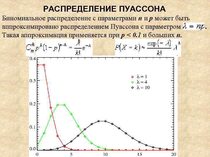 Пуассоновское приближение для схемы бернулли