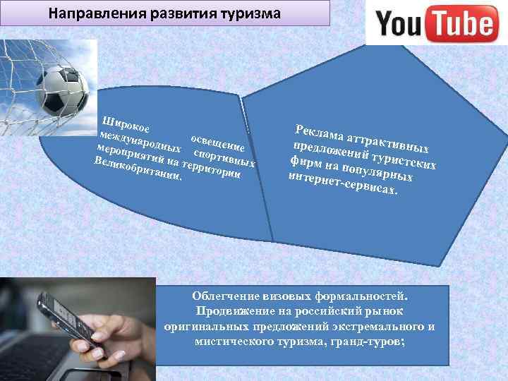 Направления развития туризма Широ ко между е освещ народ ение ных мероп спорт рияти