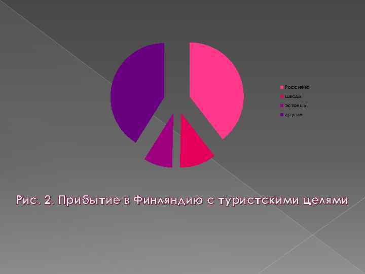 Россияне шведы эстонцы другие Рис. 2. Прибытие в Финляндию с туристскими целями 