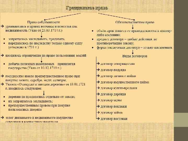 Гражданское право 
