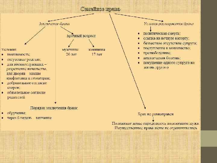 Семейное право 