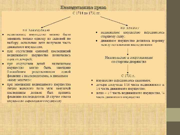 Наследственное право 