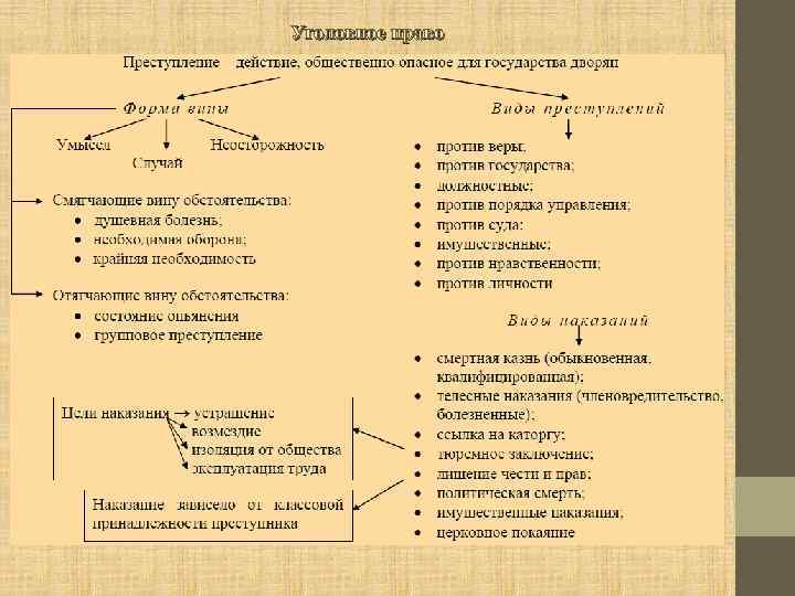 Уголовное право 