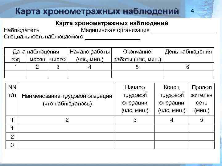 Карта хронометражных наблюдений 4 Карта хронометражных наблюдений Наблюдатель _______Медицинская организация ___________ Специальность наблюдаемого _________