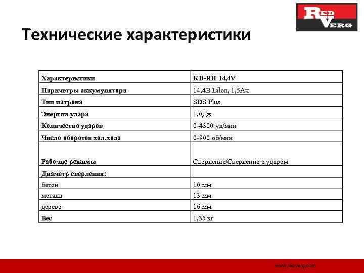 Технические характеристики Характеристики RD-RH 14, 4 V Параметры аккумулятора 14, 4 В Lilon, 1,
