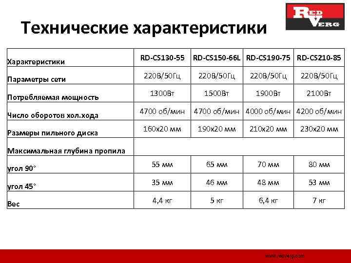 Технические характеристики Характеристики RD-CS 130 -55 RD-CS 150 -66 L RD-CS 190 -75 RD-CS