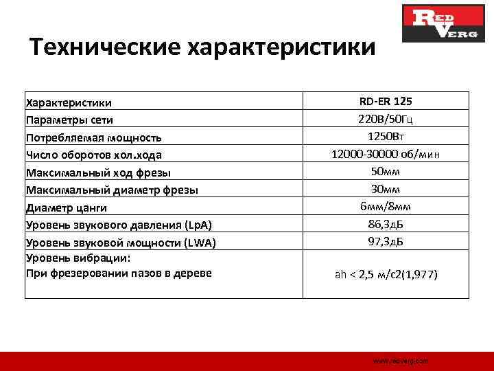 Технические характеристики Характеристики Параметры сети Потребляемая мощность Число оборотов хол. хода Максимальный ход фрезы