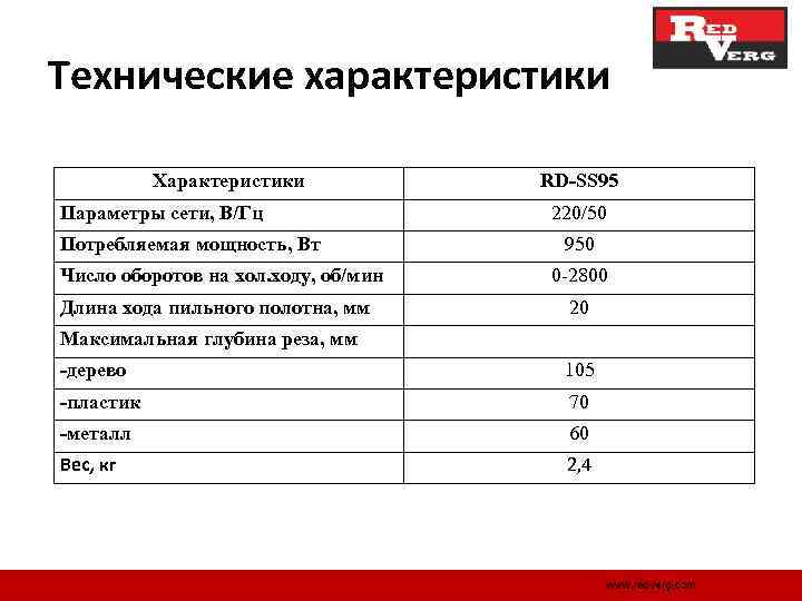 Технические характеристики Характеристики Параметры сети, В/Гц Потребляемая мощность, Вт Число оборотов на хол. ходу,