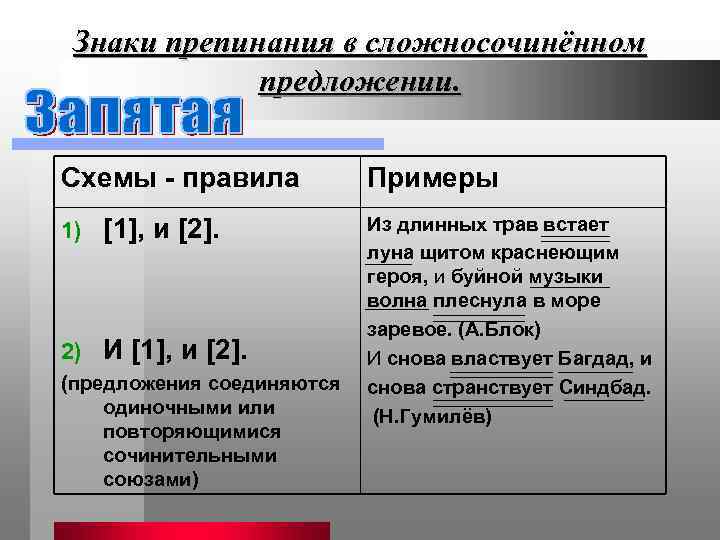 Знаки препинания в сложносочинённом предложении. Схемы - правила 1) [1], и [2]. 2) И