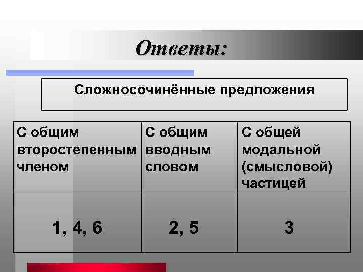 Ответы: Сложносочинённые предложения С общим второстепенным вводным членом словом 1, 4, 6 2, 5