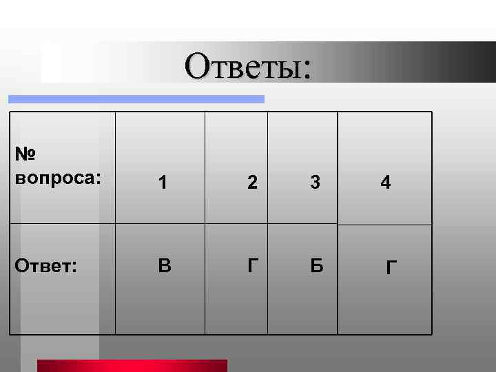 Ответы: № вопроса: 1 2 3 4 Ответ: В Г Б Г 