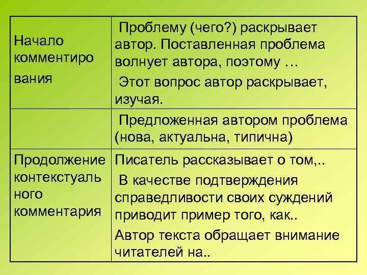 Начало комментиро вания Продолжение контекстуаль ного комментария Проблему (чего? ) раскрывает автор. Поставленная проблема