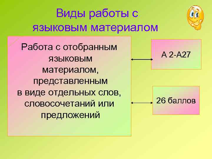  Виды работы с языковым материалом Работа с отобранным языковым материалом, представленным в виде