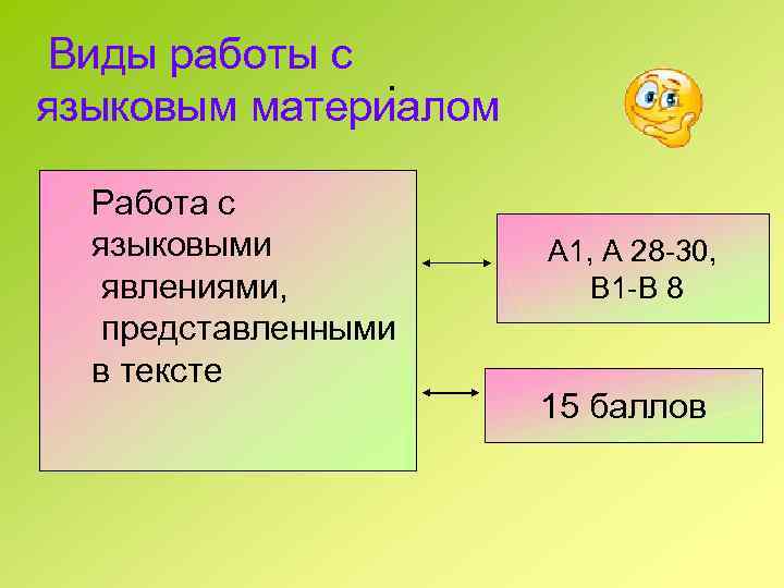  Виды работы с . языковым материалом Работа с языковыми явлениями, представленными в тексте