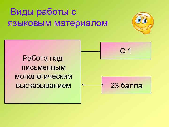  Виды работы с языковым материалом Работа над письменным монологическим высказыванием С 1 23