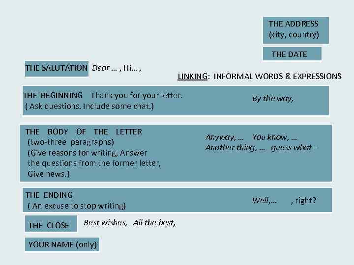 THE ADDRESS (city, country) THE DATE THE SALUTATION Dear … , Hi… , LINKING: