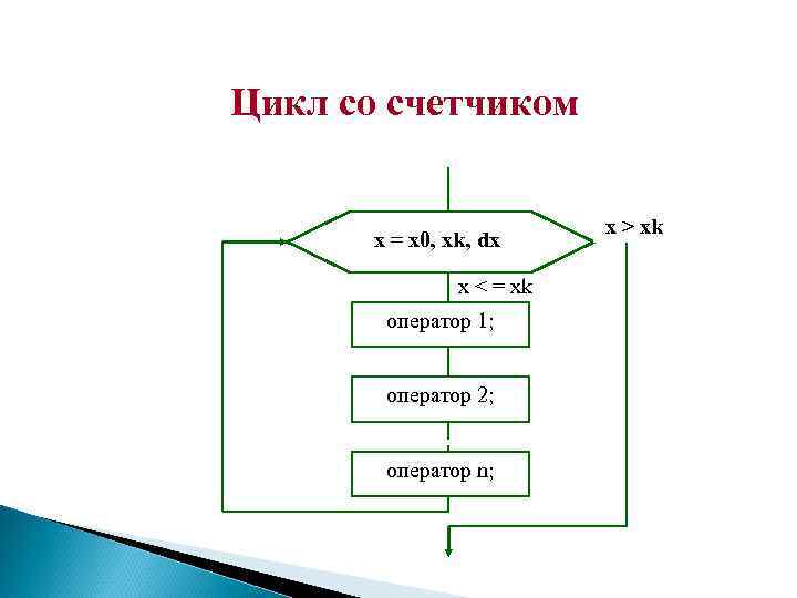 Цикл со сменой хозяина