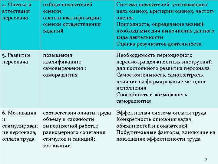 4. Оценка и аттестация персонала отбора показателей оценки; оценки квалификации; оценки осуществления заданий Система