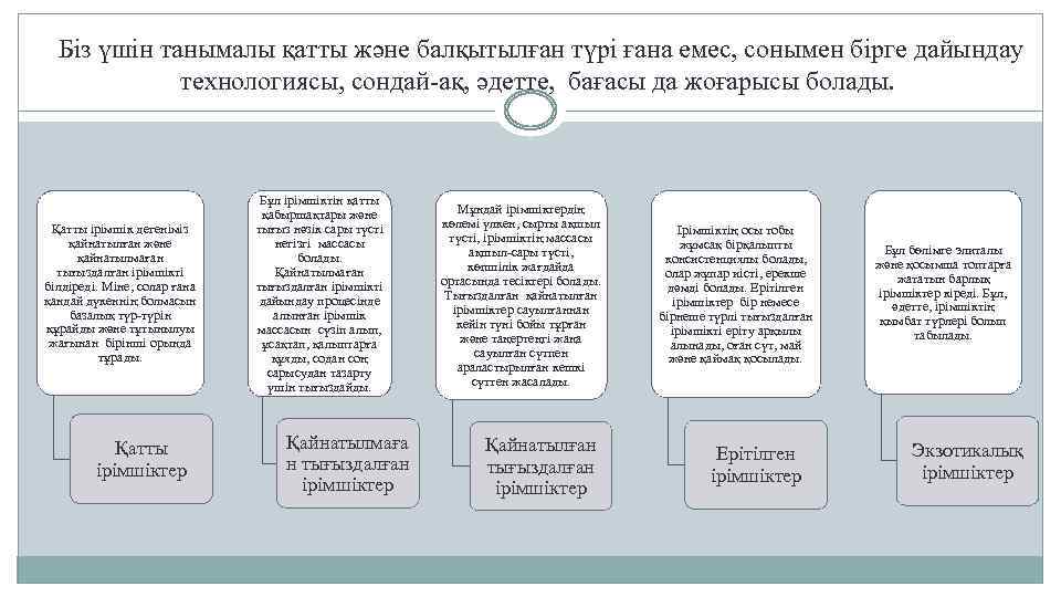  Біз үшін танымалы қатты және балқытылған түрі ғана емес, сонымен бірге дайындау технологиясы,