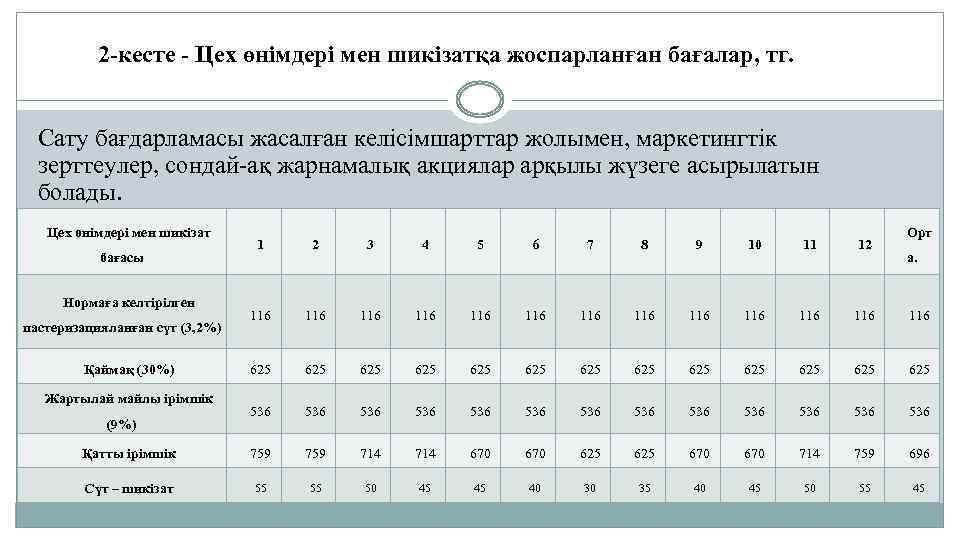 2 -кесте - Цех өнімдері мен шикізатқа жоспарланған бағалар, тг. Сату бағдарламасы жасалған келісімшарттар