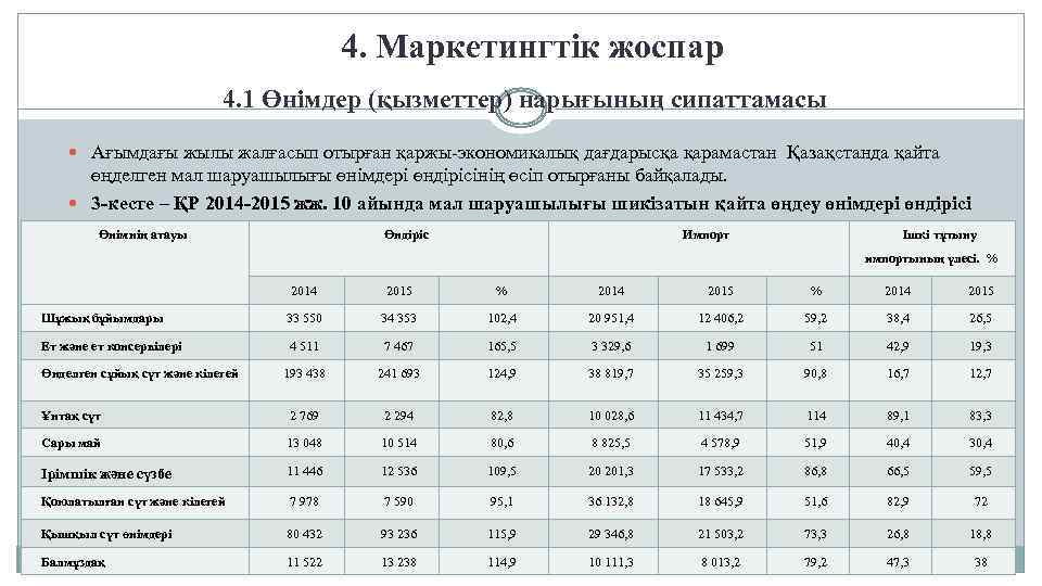 4. Маркетингтік жоспар 4. 1 Өнімдер (қызметтер) нарығының сипаттамасы Ағымдағы жылы жалғасып отырған қаржы-экономикалық
