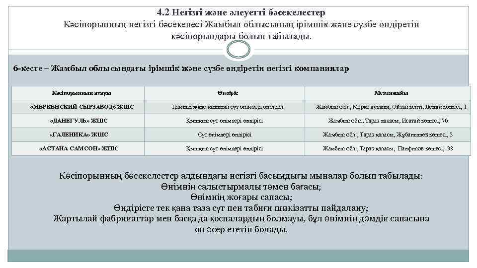 4. 2 Негізгі және әлеуетті бәсекелестер Кәсіпорынның негізгі бәсекелесі Жамбыл облысының ірімшік және сүзбе
