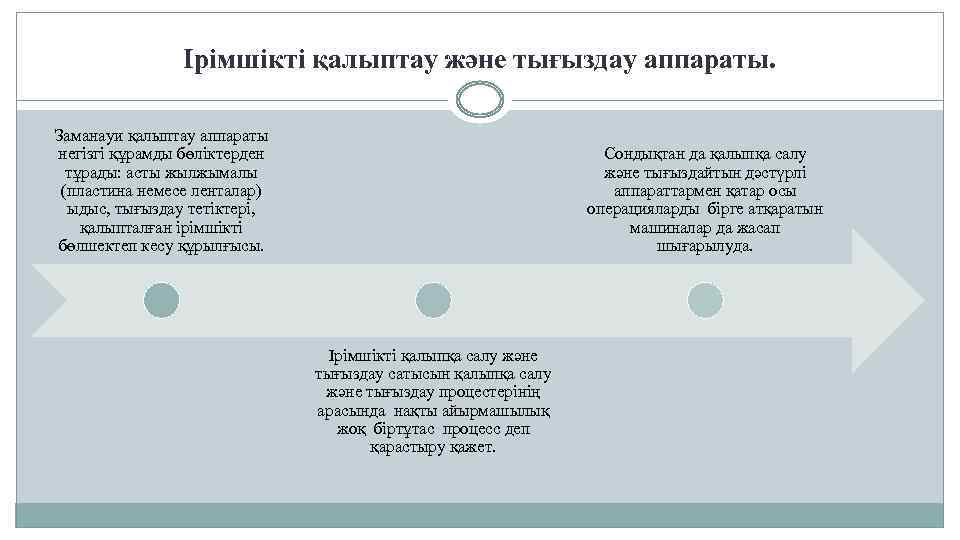 Ірімшікті қалыптау және тығыздау аппараты. Заманауи қалыптау аппараты негізгі құрамды бөліктерден тұрады: асты жылжымалы