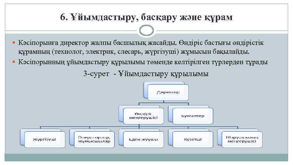 6. Ұйымдастыру, басқару және құрам Кәсіпорынға директор жалпы басшылық жасайды. Өндіріс бастығы өндірістік құрамның