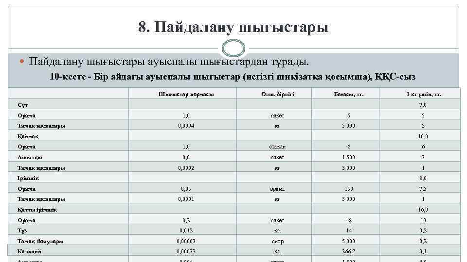 8. Пайдалану шығыстары ауыспалы шығыстардан тұрады. 10 -кесте - Бір айдағы ауыспалы шығыстар (негізгі
