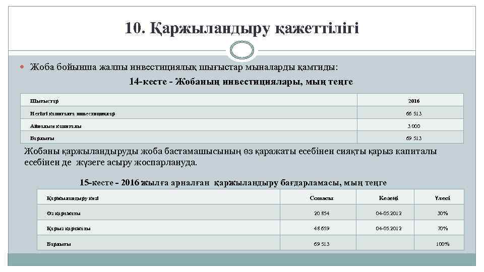 10. Қаржыландыру қажеттілігі Жоба бойынша жалпы инвестициялық шығыстар мыналарды қамтиды: 14 -кесте - Жобаның