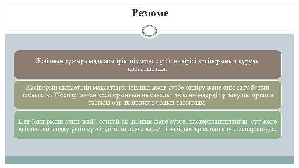 Резюме Жобаның тұжырымдамасы ірімшік және сүзбе өндірісі кәсіпорынын құруды қарастырады. Кәсіпорын қызметінің мақсаттары ірімшік