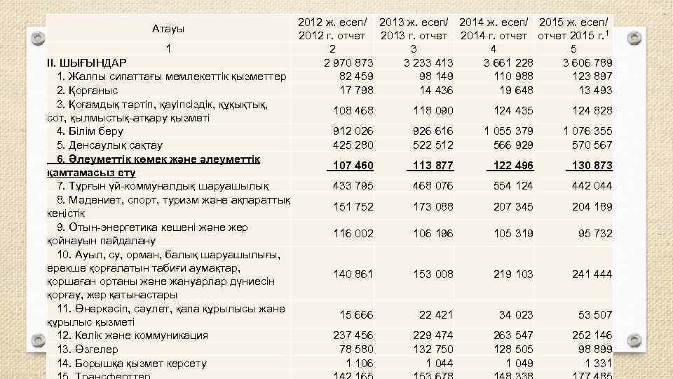 2012 ж. есеп/ 2013 ж. есеп/ 2014 ж. есеп/ 2015 ж. есеп/ 2012 г.