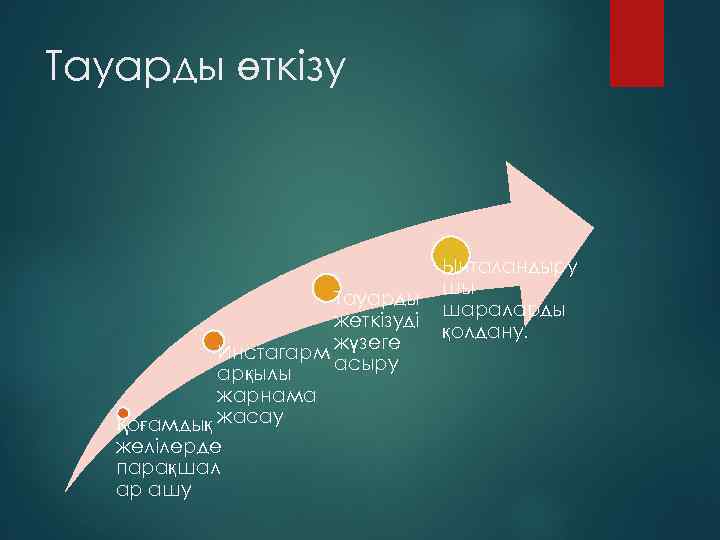 Тауарды өткізу Тауарды жеткізуді Инстагарм жүзеге асыру арқылы жарнама Қоғамдық жасау желілерде парақшал ар