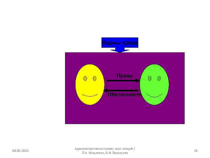 Нормы права Права Обязанности 04. 09. 2014 Административное право: курс лекций / Л. А.