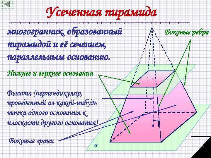 Усеченная пирамида многогранник, образованный пирамидой и её сечением, параллельным основанию. Нижнее и верхнее основания