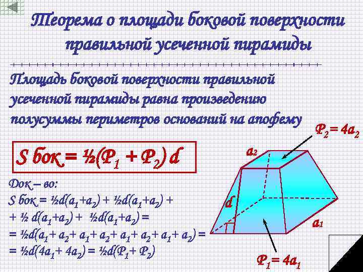 Теорема о площади боковой поверхности правильной усеченной пирамиды Площадь боковой поверхности правильной усеченной пирамиды