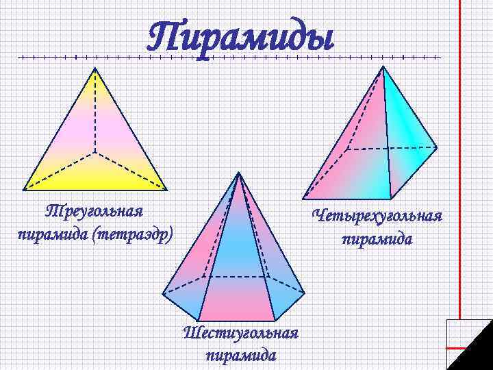 Пирамиды Треугольная пирамида (тетраэдр) Четырехугольная пирамида Шестиугольная пирамида 