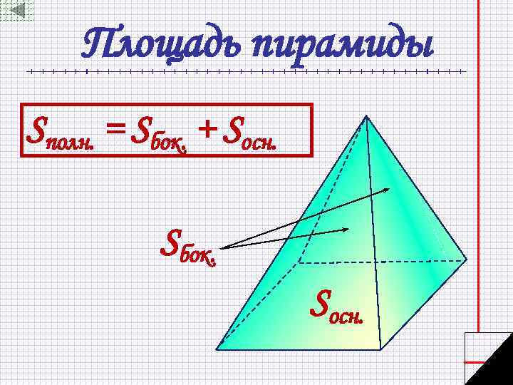 Площадь пирамиды Sполн. = Sбок. + Sосн. Sбок. Sосн. 