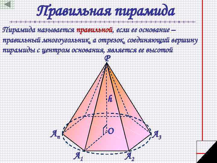 Правильная пирамида Пирамида называется правильной, если ее основание – правильный многоугольник, а отрезок, соединяющий