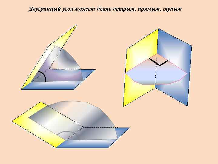 Двугранный угол может быть острым, прямым, тупым 