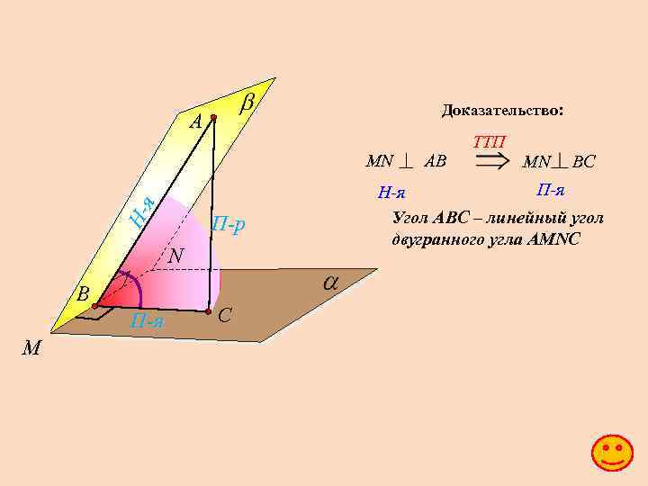 Доказательство: А Ня МN П-р N В П-я M С АB TTП MN ВС